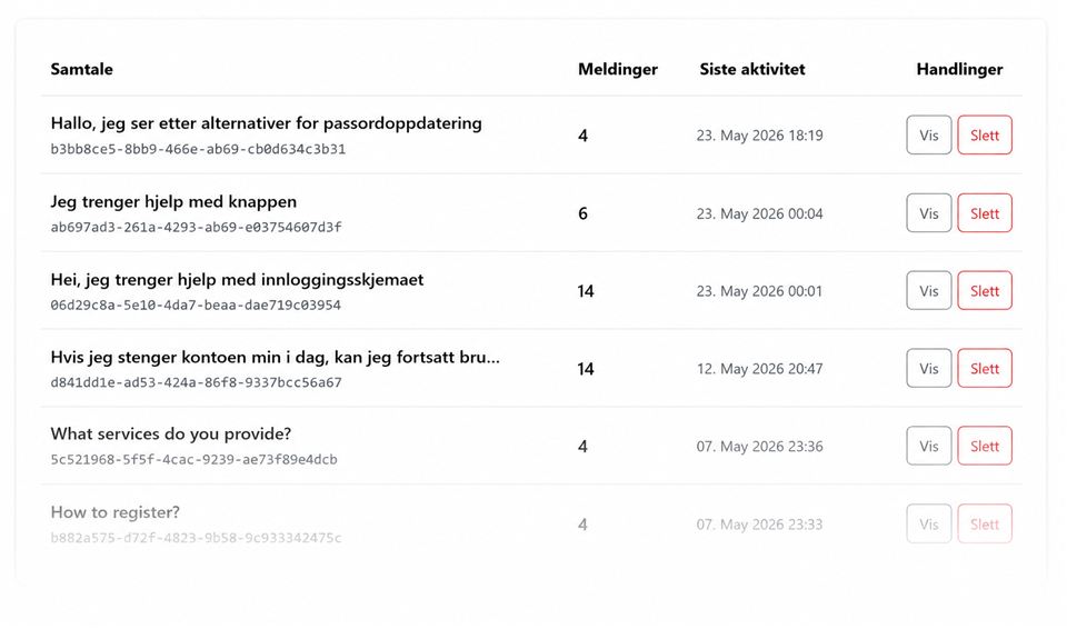 Följ varje konversation